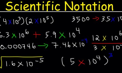 New AP & General Chemistry Video Playlist